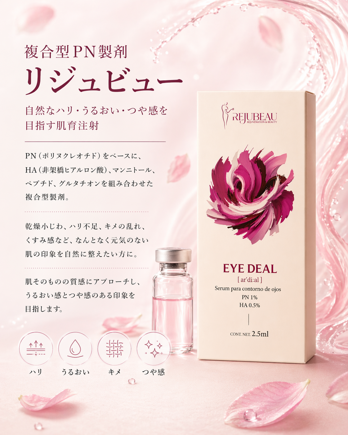 リジュビューアイディール 製剤ビジュアル