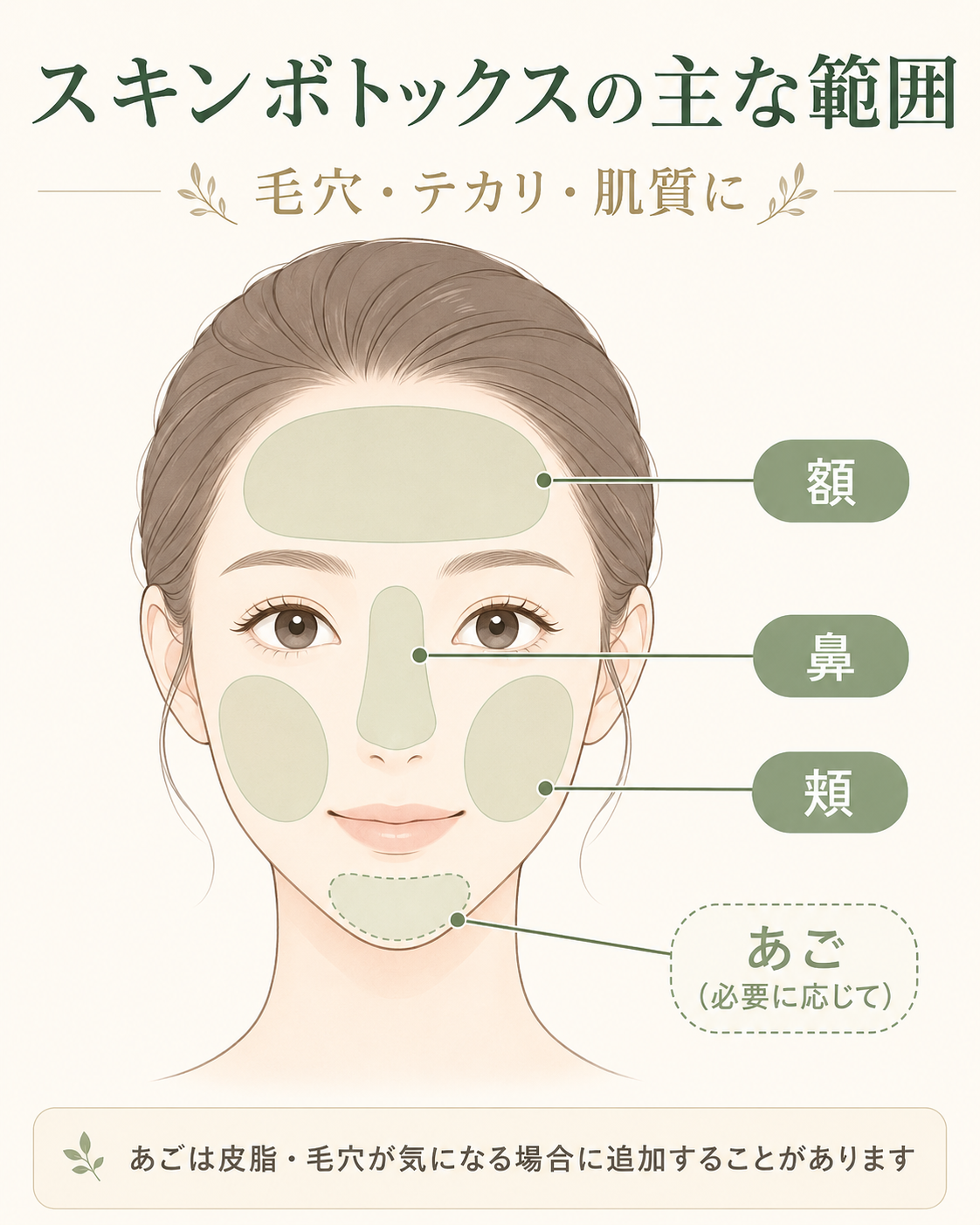 スキンボトックスで相談しやすい主な範囲。額、鼻、頬、必要に応じてあごなど、毛穴・テカリ・肌質に関係する部位を示したイラスト